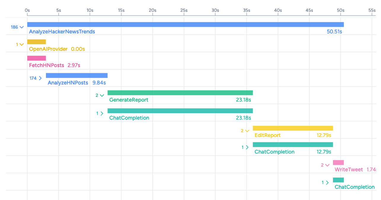 GenSX Workflow Tracing Dashboard